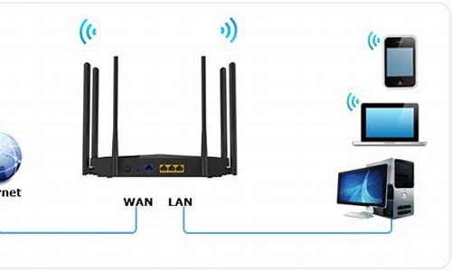 手机用路由器上网_手机用路由器上网慢怎么回事