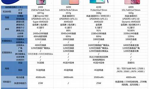 i929三星手机价格_三星手机i929报价